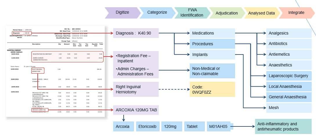 Medical Claims Automation