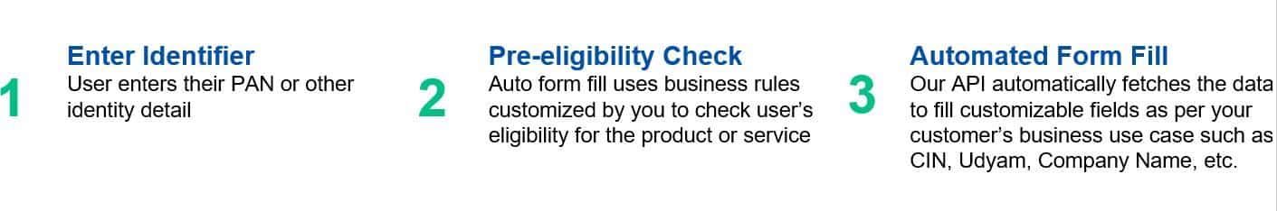 What is Perfios Automated Form Fill?