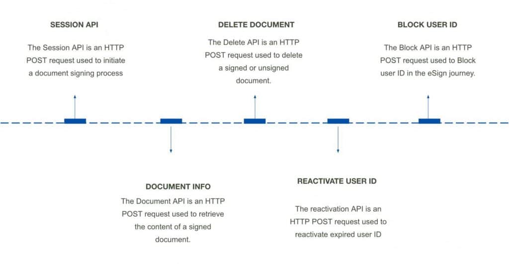 E-Sign 2.0: The Game-Changer for Secure and Efficient Document Signing